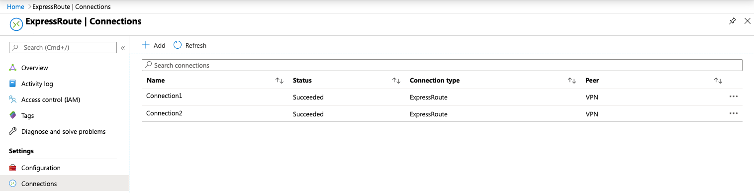 ExpressRoute Connections