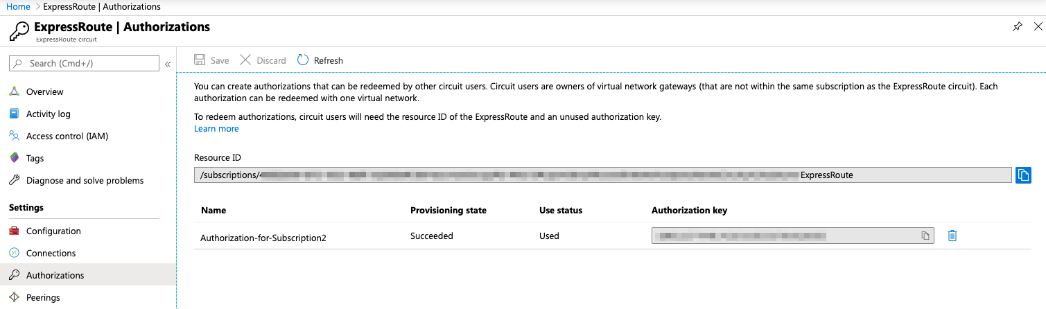 ExpressRoute Authorizations Used