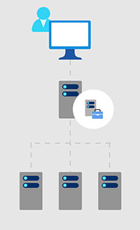 Windows Admin Center Managed Server Installation