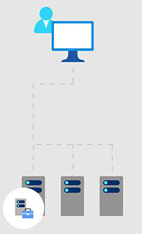 Windows Admin Center Managed Server Installation