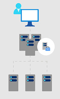 windows admin center azure