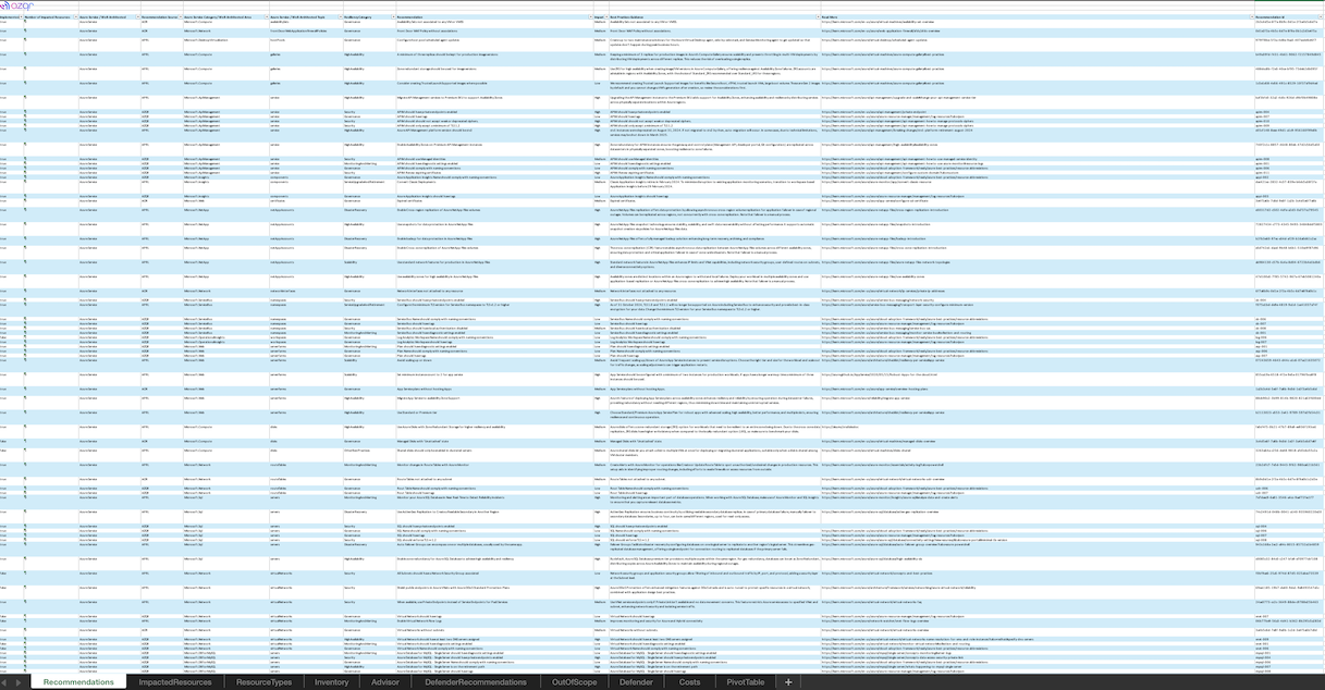 AZQR Report Recommendations