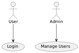 PlantUML Diagram 1