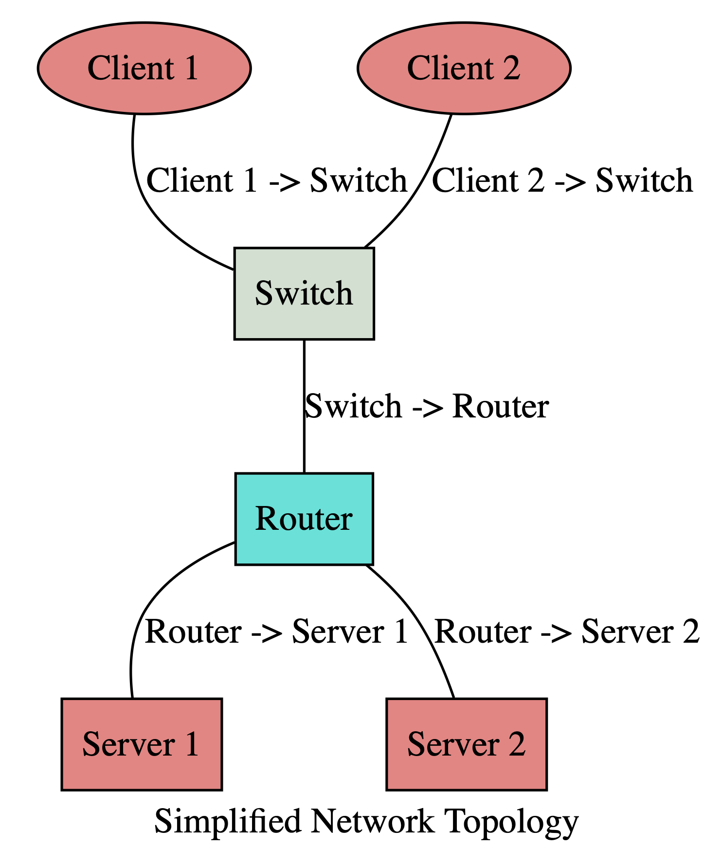 Diagram as Code with PowerShell | AzureIs.Fun